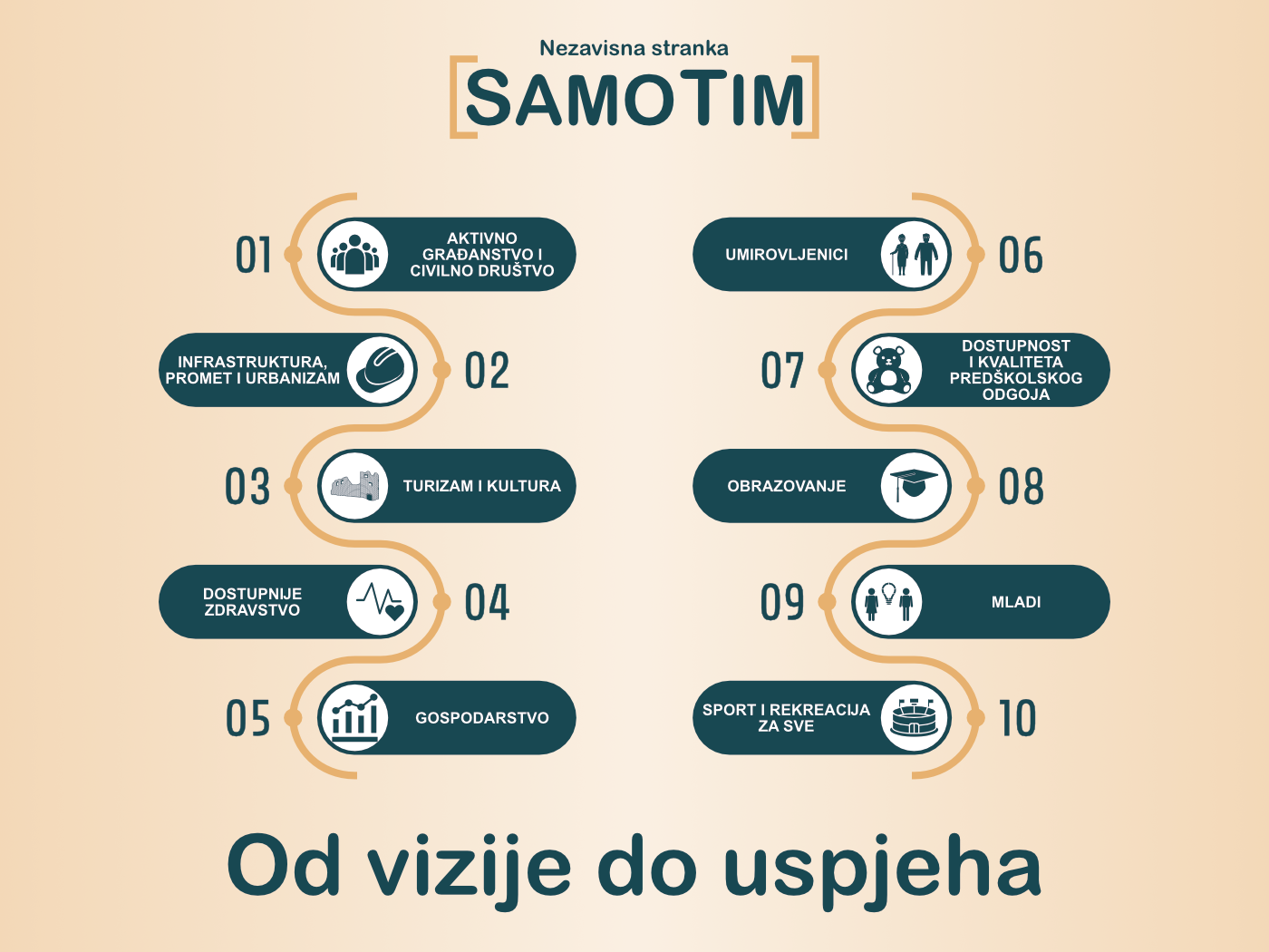 Lokalni program
